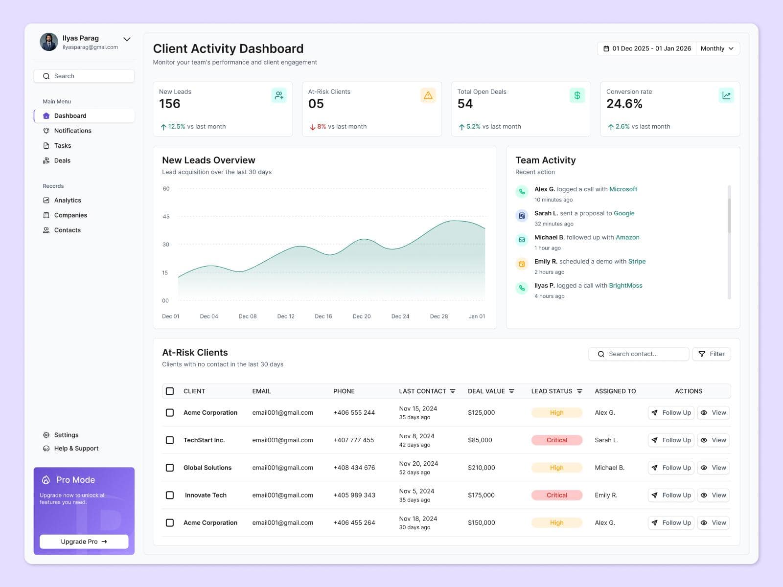Aperçu Interface CRM Clients