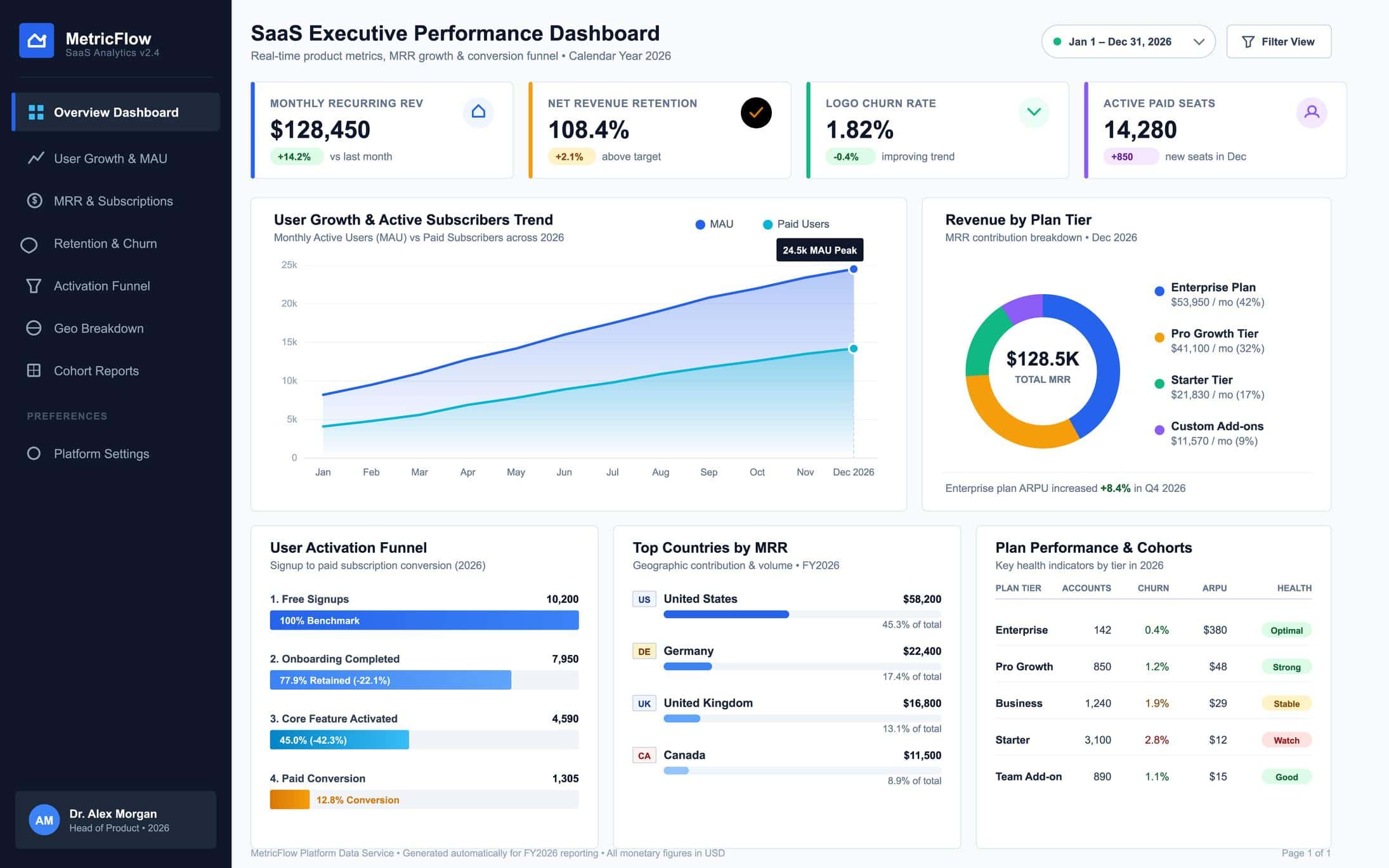 Plateforme SaaS / Serveur Cloud SÉCURISÉ